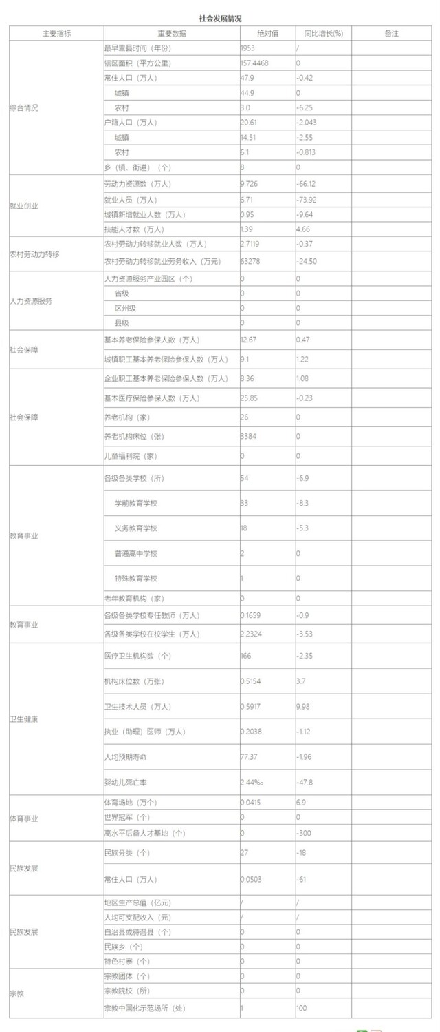 社会发展情况.jpeg