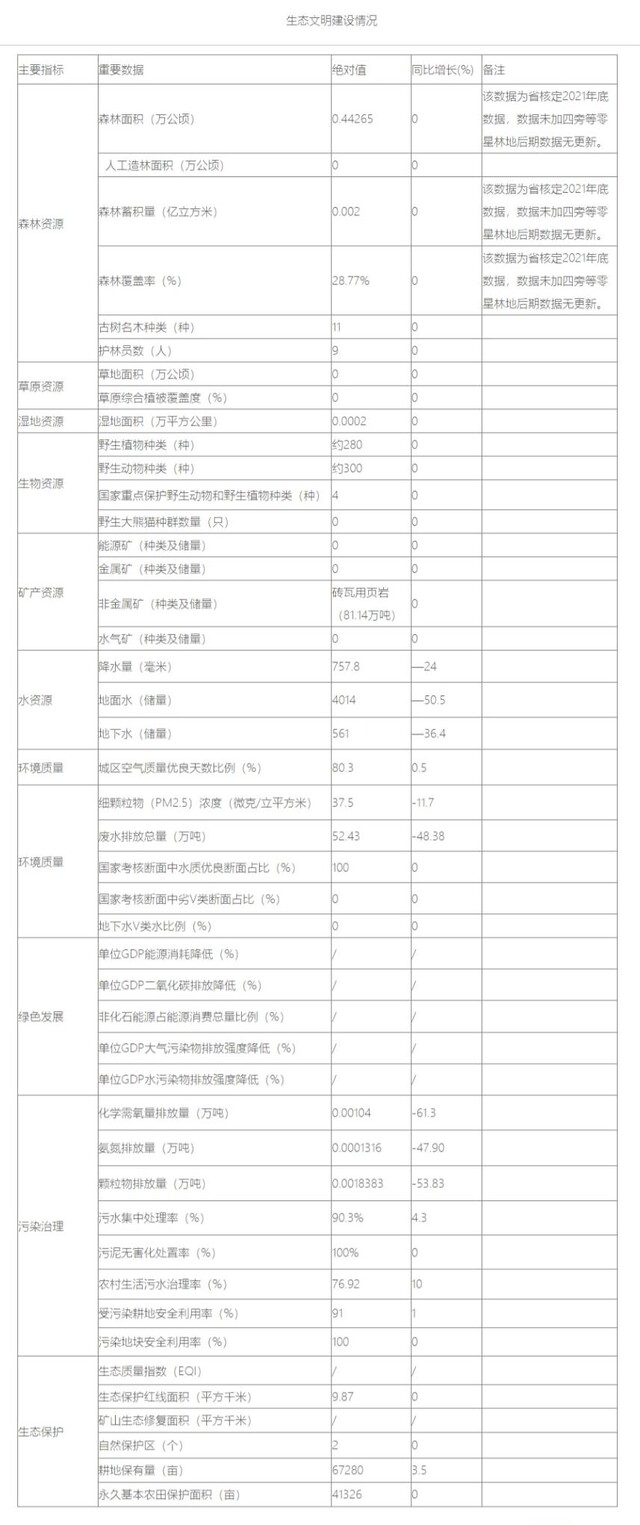 生态文明建设情况.jpeg