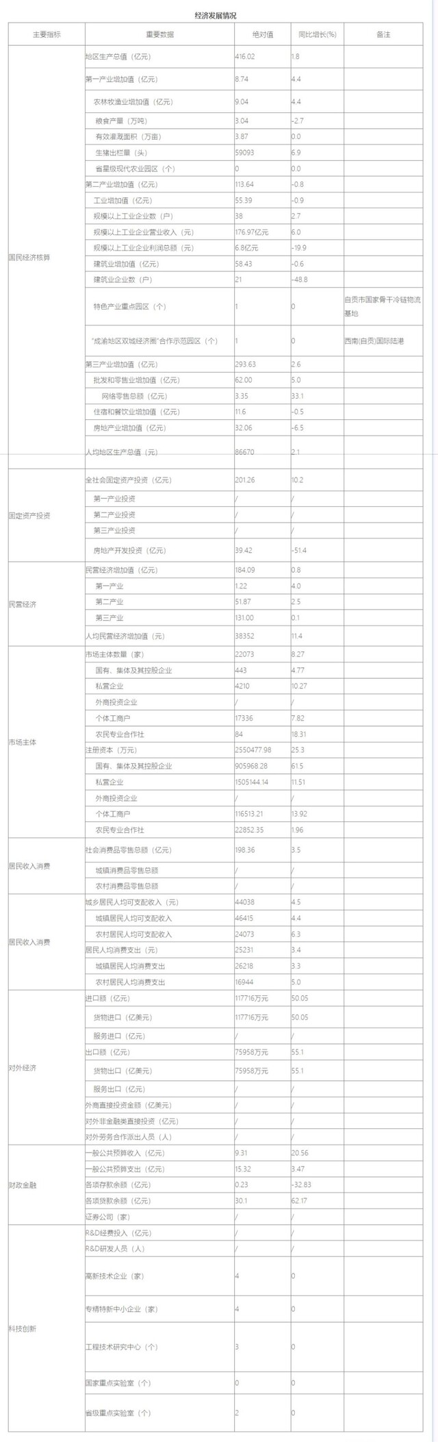 经济发展情况.jpeg