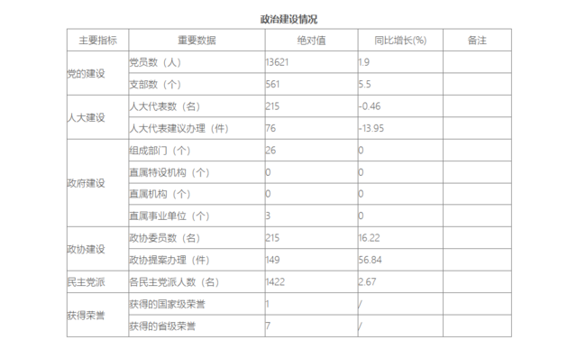 政治建设情况.png