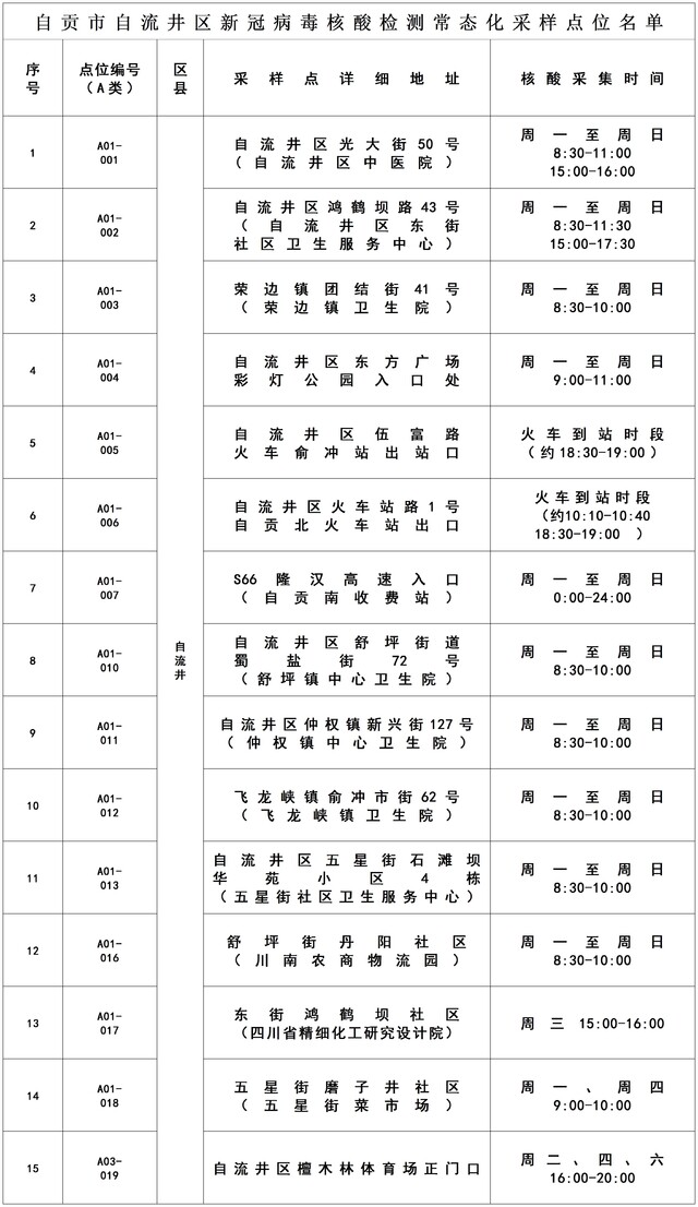 常态化采样点位名单（自流井区）.jpg