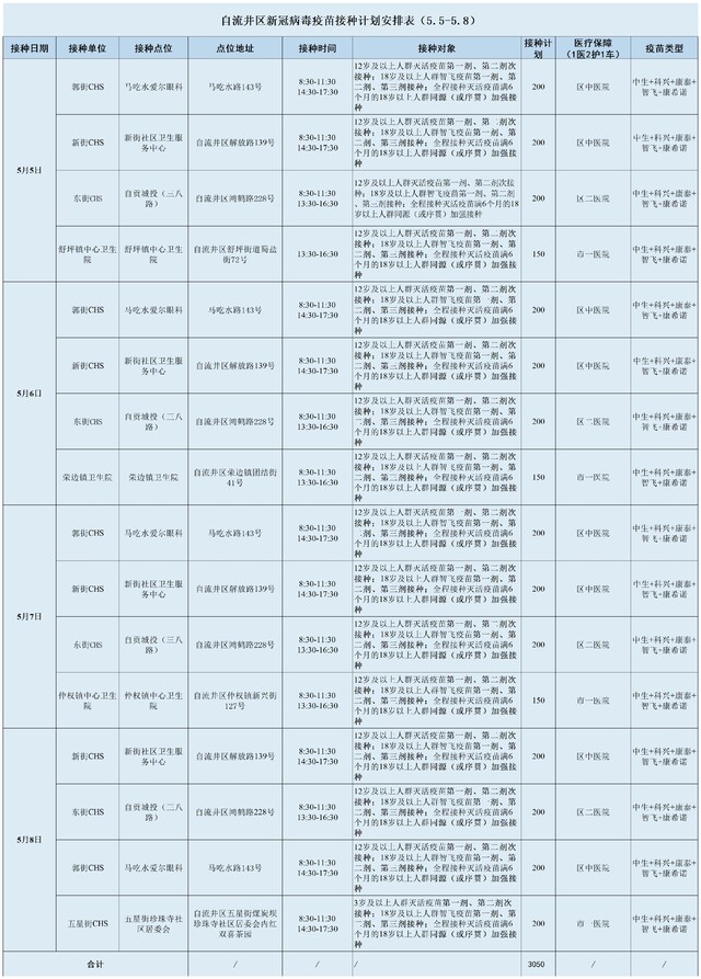 5.3-5.8疫苗接种安排(调整后)(1)(1)_A1I19.jpg