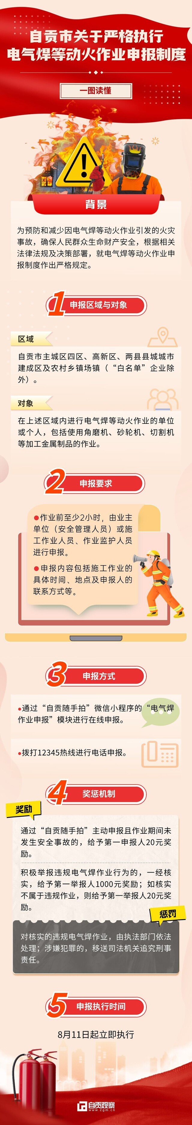 自贡市关于严格执行 电气焊等动火作业申报制度 (1).jpg