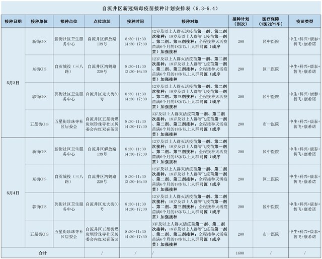 5.3-5.4疫苗接种安排(调整后)(3).jpg