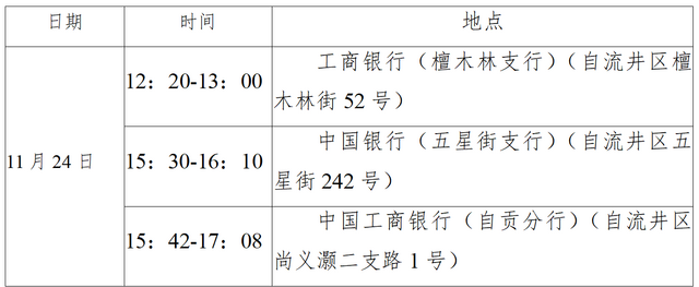 （自流井区2）2022.11.24重点风险提示！对照自查有轨迹重叠请立即报备(3)(1)_01_看图王.png