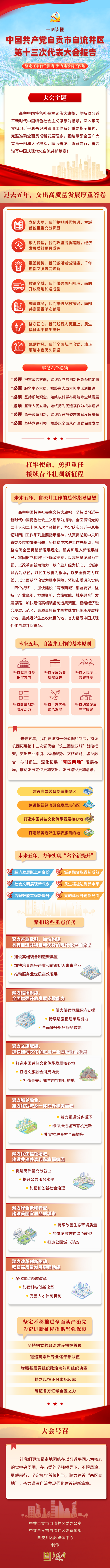 第十三次党代会图解 拷贝4_定.png