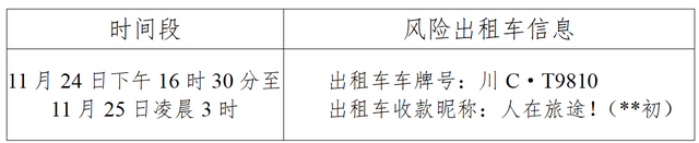 （自流井区2）2022.11.26重点风险提示！对照自查有轨迹重叠请立即报备(3)_01_看图王.png
